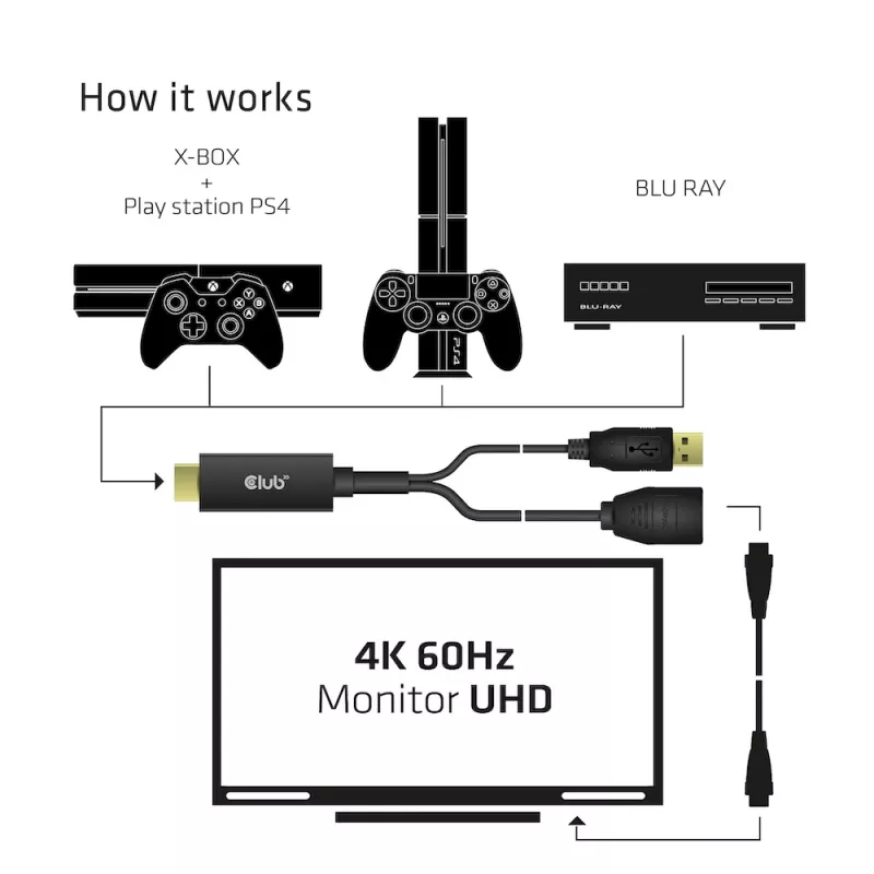 CLUB3D CAC-1331 videokaabli adapter 0,25 m HDMI DisplayPort must