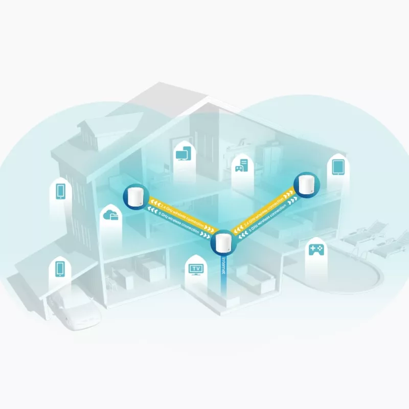TP-Link AX3000 kogu kodu Mesh Wi-Fi süsteem, 3-pakk