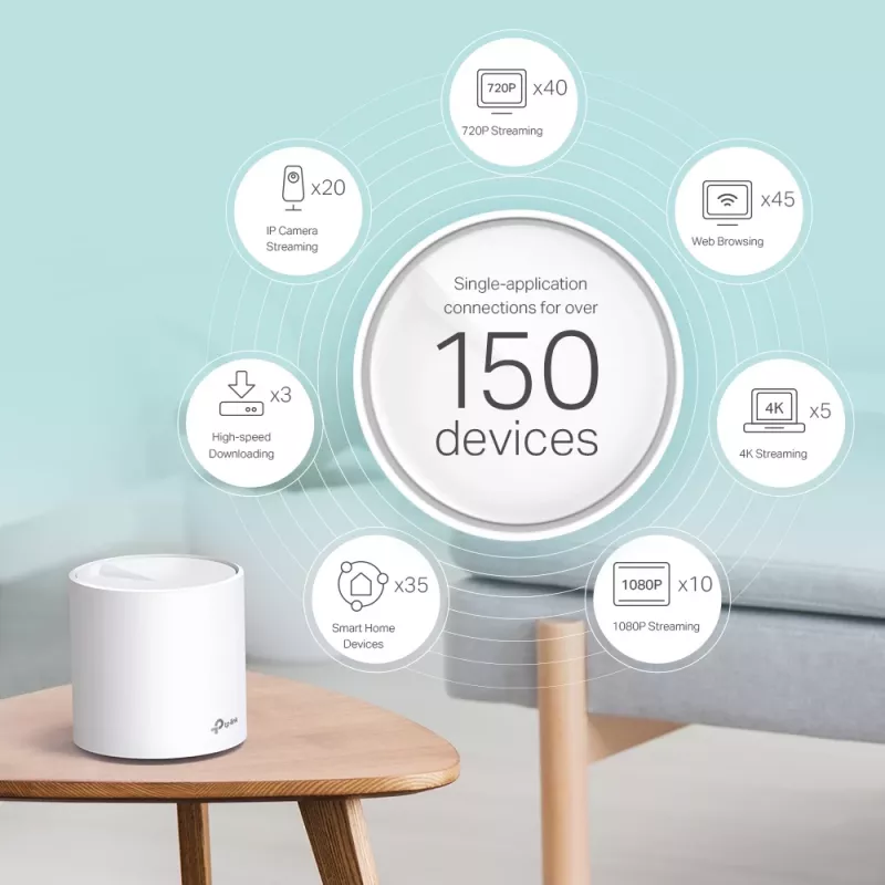 TP-Link AX3000 kogu kodu Mesh Wi-Fi süsteem, 3-pakk