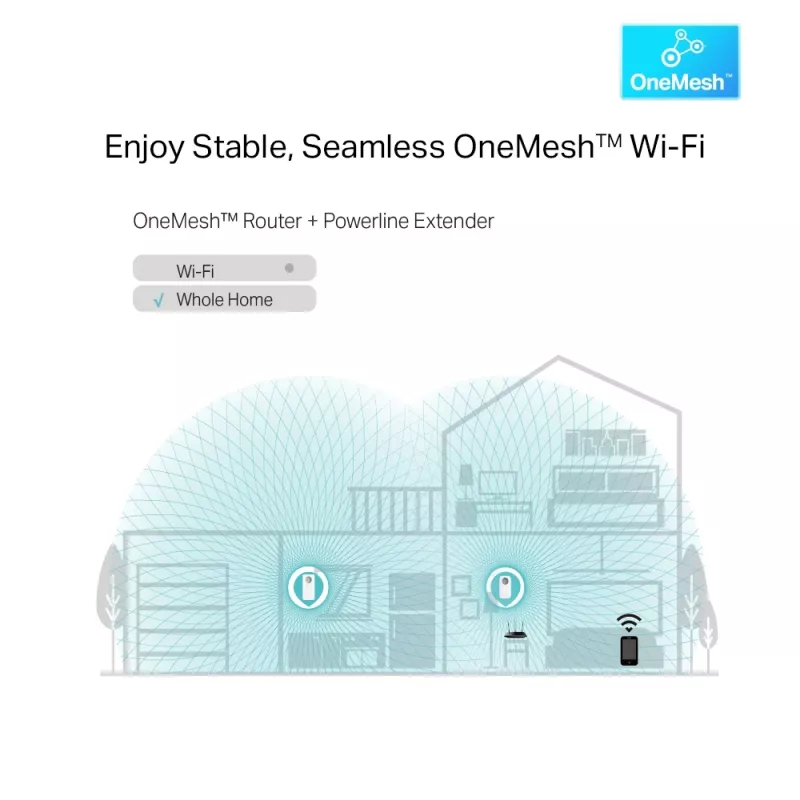 TP-Link TL-WPA8631P KIT PowerLine võrguadapter 300 Mbit/s Ethernet LAN Wi-Fi Valge 2 tk