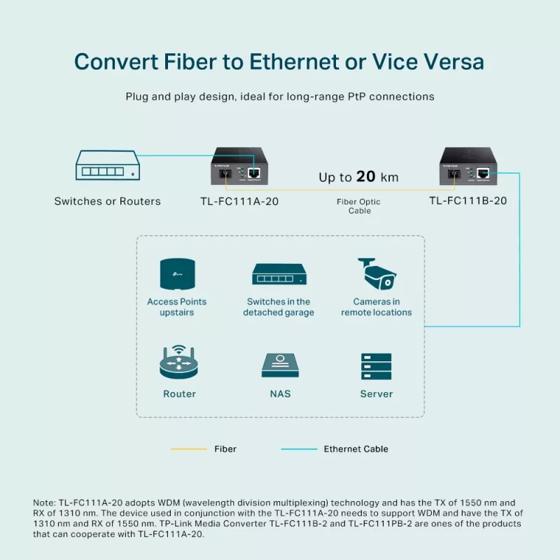 TP-Link 10/100 Mbps WDM meediamuundur