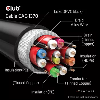 CLUB3D Ultra High Speed HDMI 4K120Hz, 8K60Hz sertifitseeritud kaabel 48Gbps M/M 1,5 m/4,92 jalga