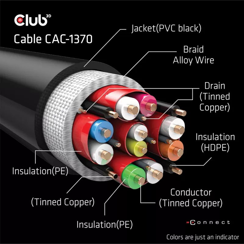 CLUB3D Ultra High Speed HDMI 4K120Hz, 8K60Hz sertifitseeritud kaabel 48Gbps M/M 1,5 m/4,92 jalga