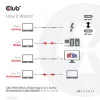 CLUB3D USB 3.2 Gen2 Type C to C Active Bi-directional kaabel 8K60Hz M/M 5m/16.4ft