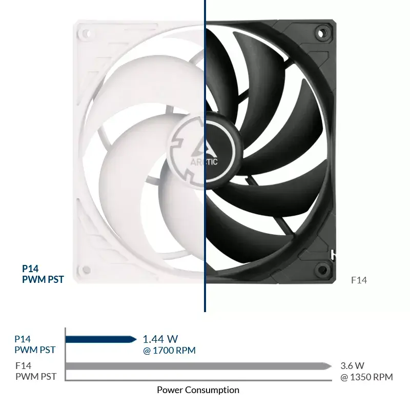 ARCTIC P14 PWM PST rõhuoptimeeritud 140 mm ventilaator PWM PST-ga