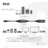 CLUB3D USB 3.2 Gen1 aktiivne korduvkaabel 10 m / 32.8ft M/F 28AWG