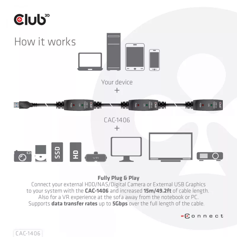 CLUB3D USB 3.2 Gen1 aktiivne korduskaabel 15 m/ 49.2 ft M/F 28AWG
