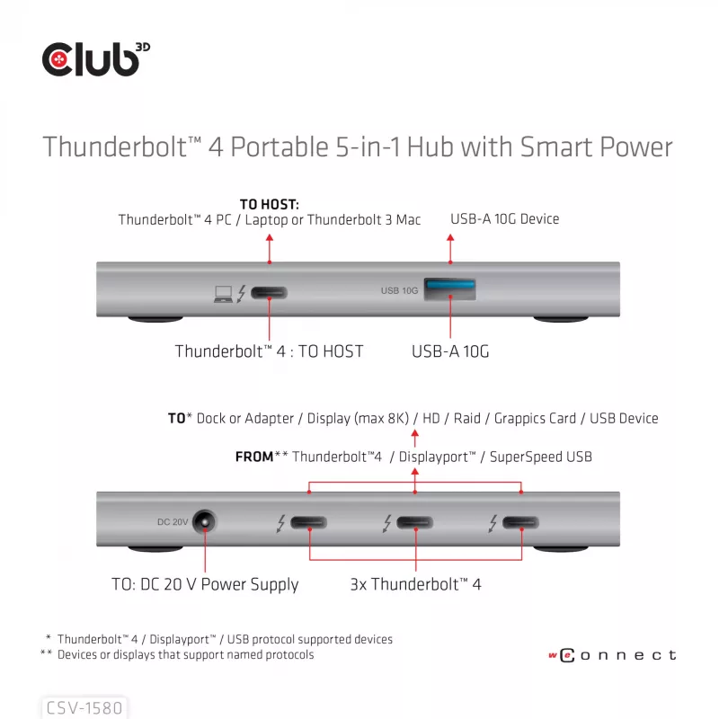 CLUB3D sertifitseeritud Thunderbolt™4 kaasaskantav 5-ühes jaotur nutika toitejaotusega
