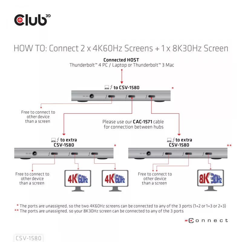 CLUB3D sertifitseeritud Thunderbolt™4 kaasaskantav 5-ühes jaotur nutika toitejaotusega