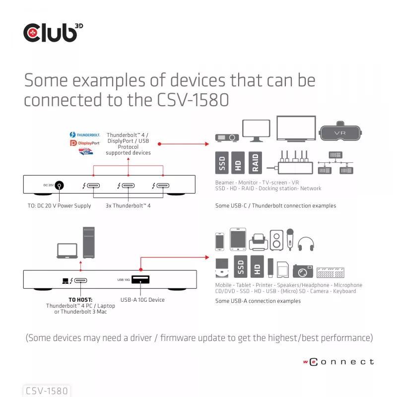 CLUB3D sertifitseeritud Thunderbolt™4 kaasaskantav 5-ühes jaotur nutika toitejaotusega