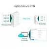 Ruuter TP-Link SafeStream Gigabit Multi-WAN VPN TL-R605