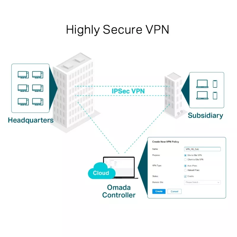 Ruuter TP-Link SafeStream Gigabit Multi-WAN VPN TL-R605