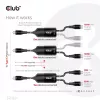 CLUB3D USB USB-C, Y-laadimiskaabel 2x USB USB-C, max 100 W, 1,83 m/6 jalga M/M