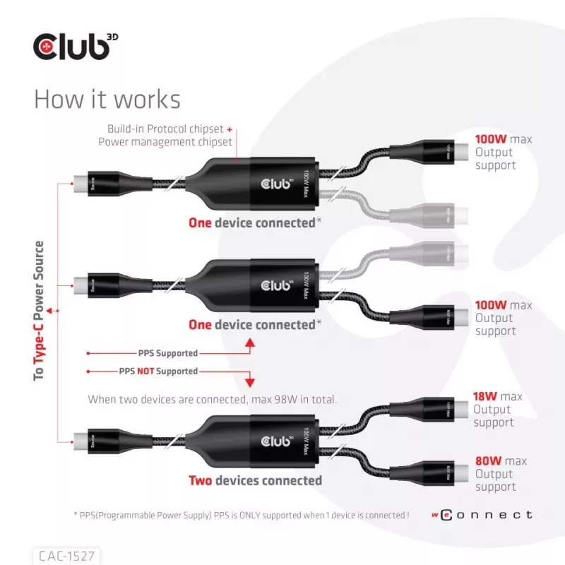 CLUB3D USB USB-C, Y-laadimiskaabel 2x USB USB-C, max 100 W, 1,83 m/6 jalga M/M