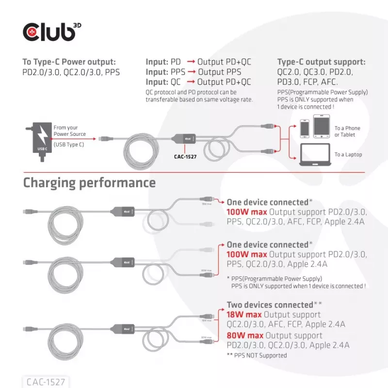 CLUB3D USB USB-C, Y-laadimiskaabel 2x USB USB-C, max 100 W, 1,83 m/6 jalga M/M