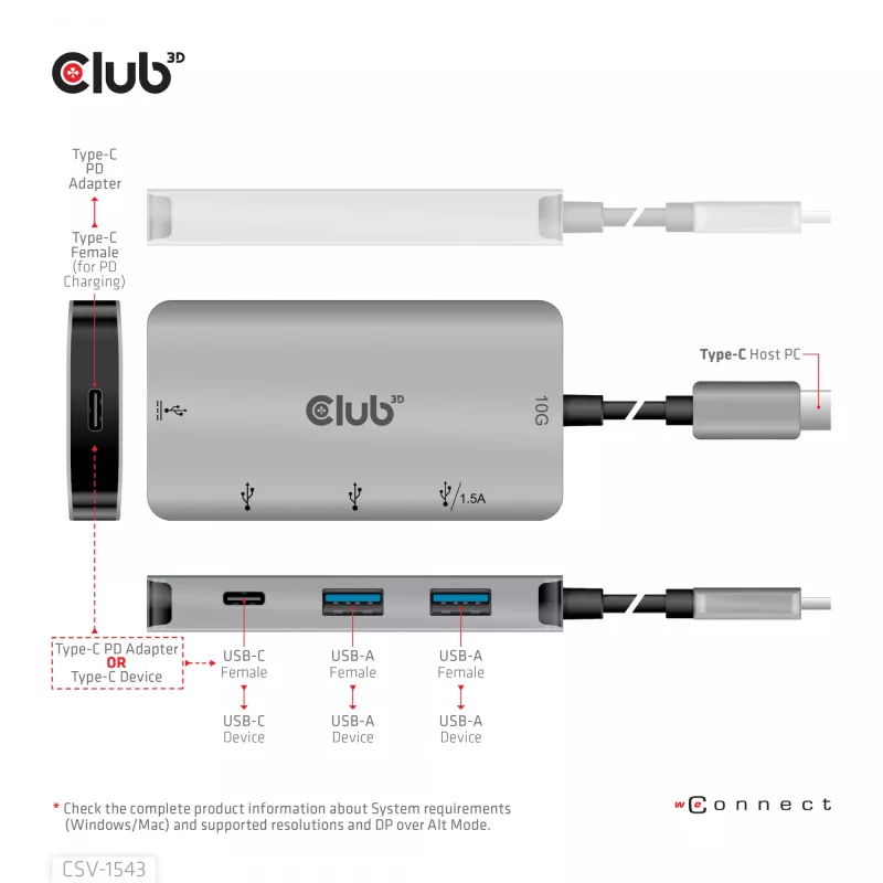 CLUB3D USB Gen2 Type-C PD laadimishub 2x Type-C 10G porti ja 2x USB Type-A 10G porti