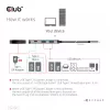 CLUB3D USB Gen2 Type-C PD laadimishub 2x Type-C 10G porti ja 2x USB Type-A 10G porti