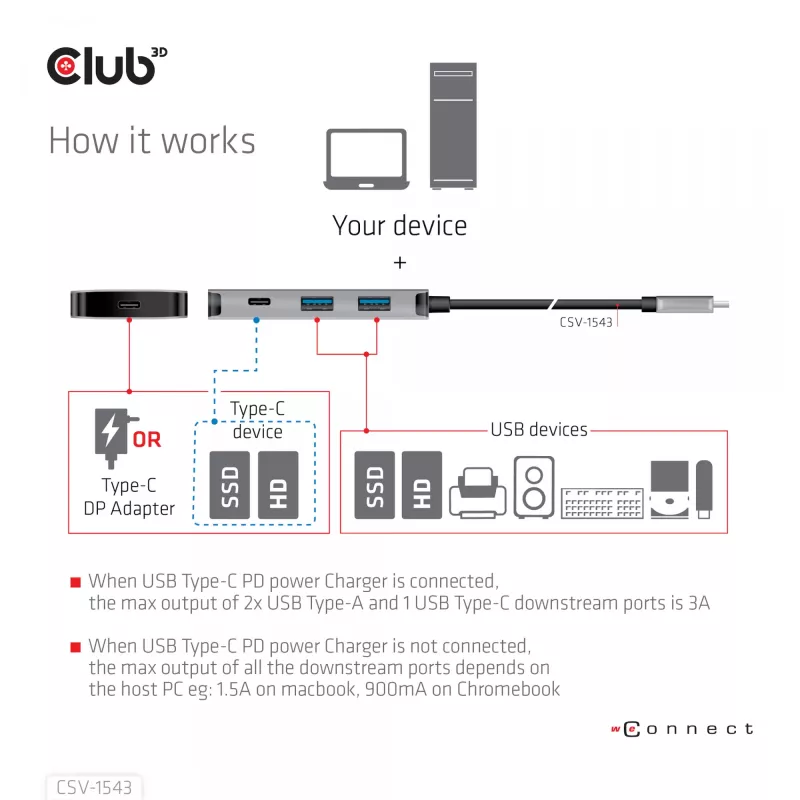 CLUB3D USB Gen2 Type-C PD laadimishub 2x Type-C 10G porti ja 2x USB Type-A 10G porti
