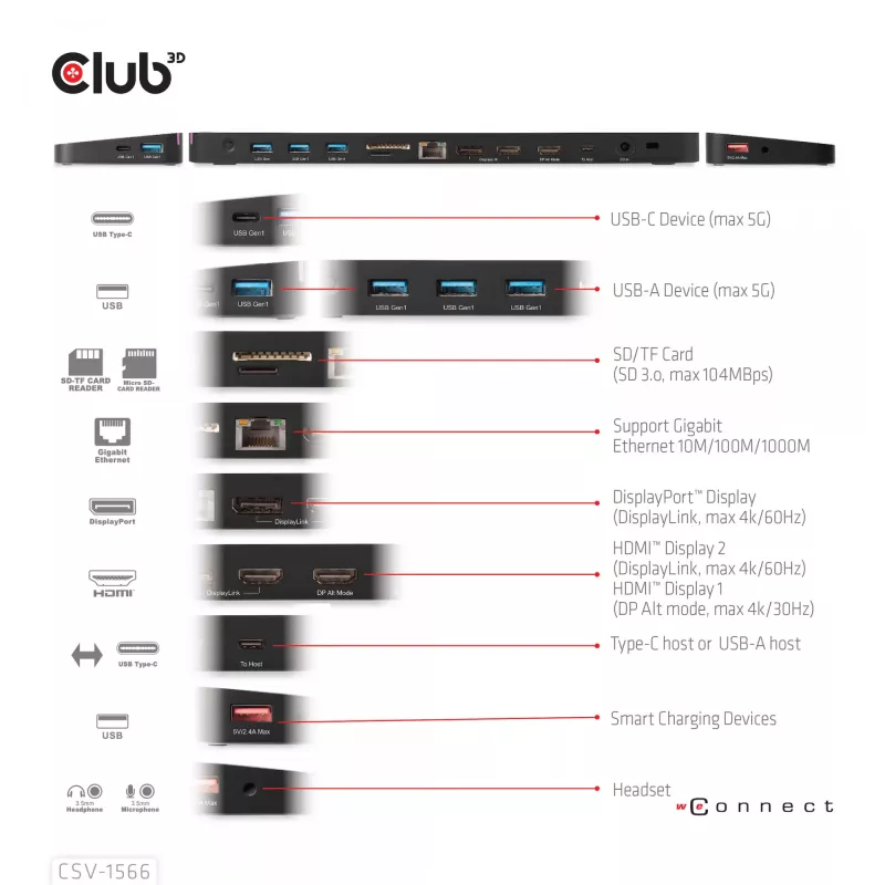CLUB3D USB Gen1 Type-C kolme ekraani DP Alt-režiimi Displaylink dünaamilise PD laadimise dokk 120 W toiteplokiga