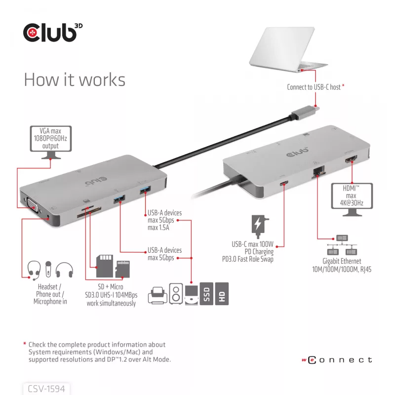 CLUB3D USB Gen1 Type-C 9-in-1 jaotur HDMI, VGA, 2x USB Gen1 Type-A, RJ45, SD/Micro SD kaardipesade ja USB Gen1 Type-C emaspordiga