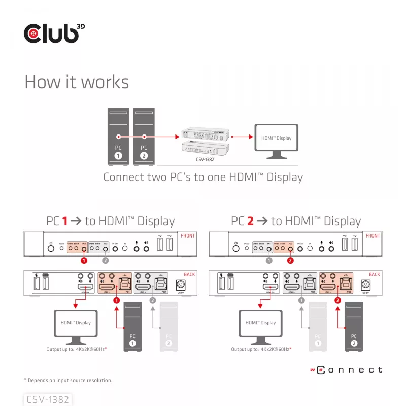 KVM-lüliti CLUB3D CSV-1382 kahe HDMI 4K 60Hz USB