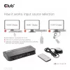 KVM-lüliti CLUB3D CSV-1382 kahe HDMI 4K 60Hz USB