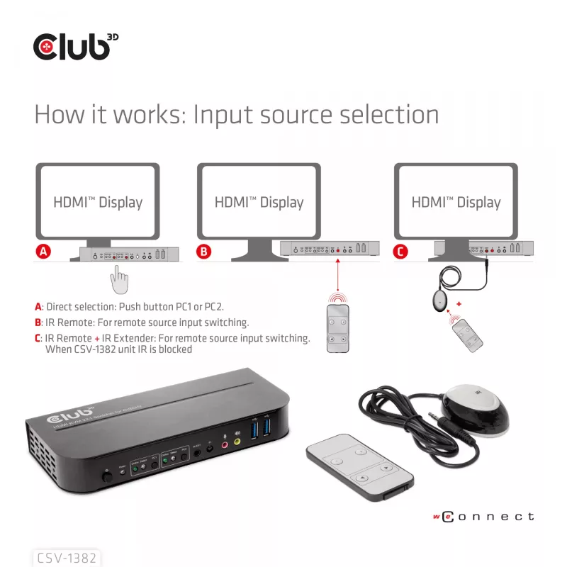 KVM-lüliti CLUB3D CSV-1382 kahe HDMI 4K 60Hz USB
