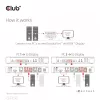 CLUB3D DisplayPort/HDMI KVM-lüliti kahele DisplayPort 4K 60Hz