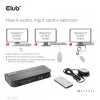 CLUB3D DisplayPort/HDMI KVM-lüliti kahele DisplayPort 4K 60Hz