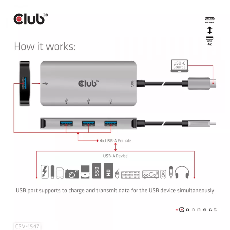 CLUB3D 4-pordine USB-A jaotur USB-C jaoks – 10 Gbps kiire andmeedastus