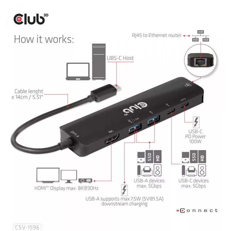 CLUB3D USB Gen1 Type-C, 6-in-1 jaotur HDMI 8K30Hz, 2xUSB Type-A, RJ45 ja 2xUSB Type-C, andme- ja PD laadimine 100 vatti