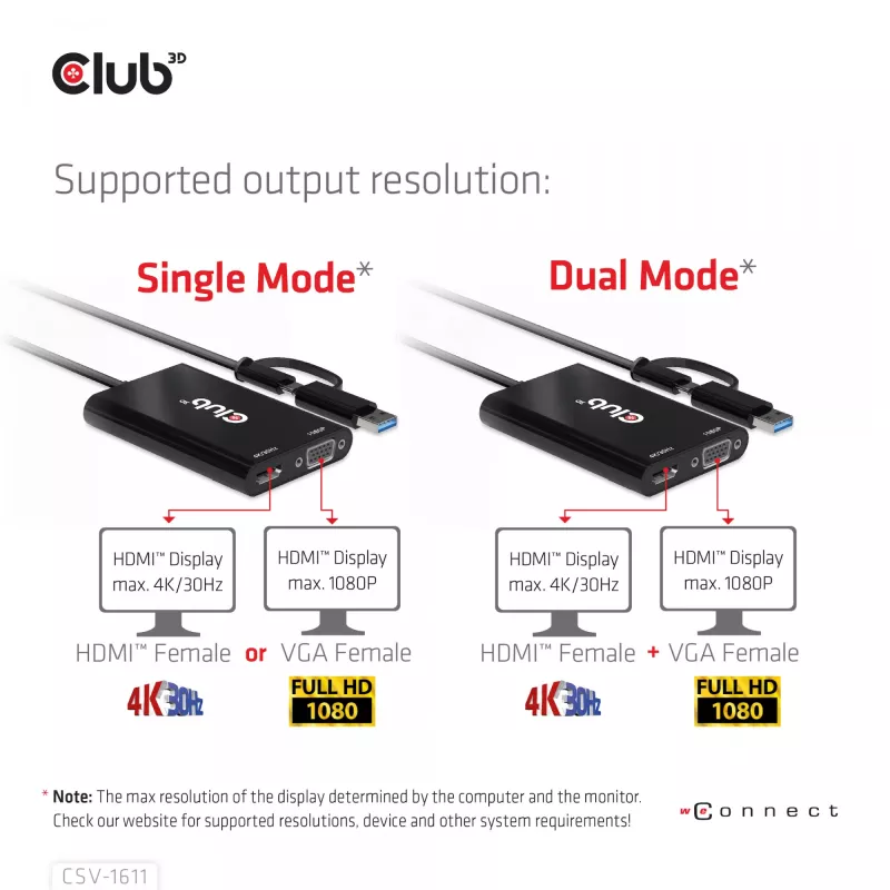 CLUB3D USB Gen1 USB-C/-A duaal-HDMI-le (4K/30Hz) / VGA-le (1080/60Hz)