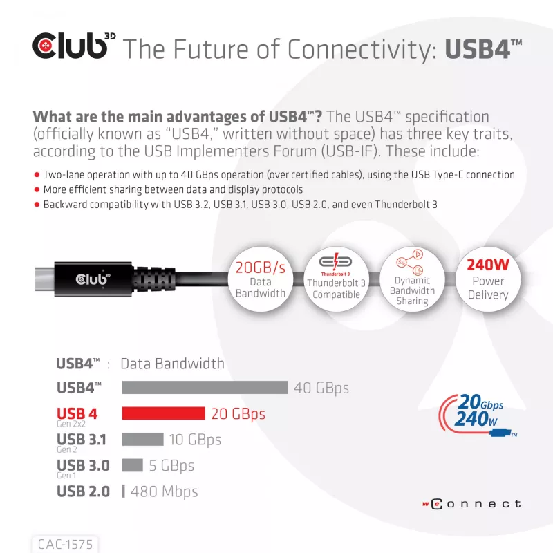 CLUB3D USB4 Gen2x2 USB-C kahesuunaline kaabel 4K60Hz, andmed 20Gbps, PD 240W(48V/5A) EPR M/M 2m