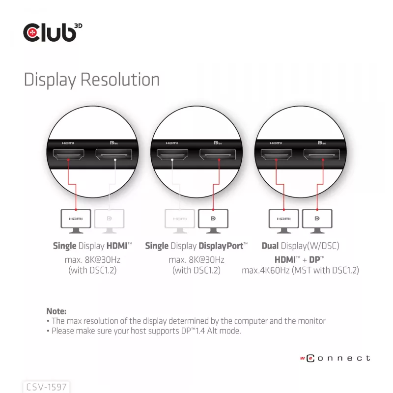 CLUB3D USB Gen 1 USB-C 8-in-1 MST Dual 4K60Hz Display Travel Dock