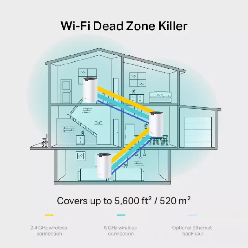 TP-Link AC1900 kogu kodu Mesh Wi-Fi süsteem, 3-pakk