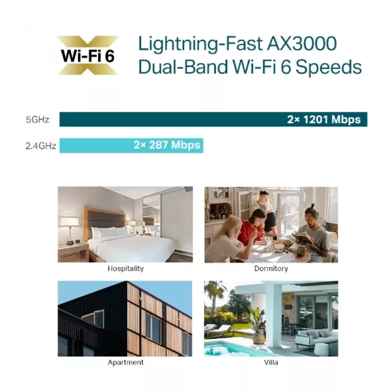 TP-Link Omada AX3000 seinakarbi WiFi 6 pääsupunkt, 2,4 GHz, 5 GHz, 3000 Mbit/s, SNMP, SSH, WPA-Enterprise, WPA2-Enterprise, 10,100,1000 Mbit/s