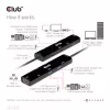 CLUB3D USB4™ Gen3x2 Type-C, 6-ühes jaotur HDMI™ 8K60Hz või 4K120Hz, 2xUSB Typee-A(10G), Ethernet RJ45(2.5G) ja 2xUSB Type-C, 1x Data(10G) ja 1xPD3.0 laadimine 100 W