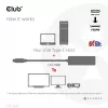 CLUB3D USB Gen2 Type-C HDMI™ 8K60Hz või 4K120Hz HDR10+ DSC1.2 toiteedastusega 3.0 aktiivadapter M/F