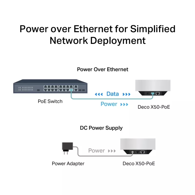 TP-Link AX3000 kogu kodu Mesh Wi-Fi 6 süsteem PoE-ga