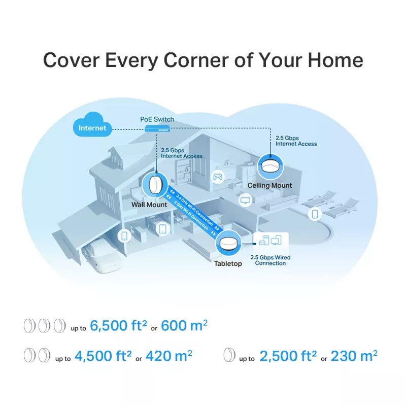 TP-Link AX3000 kogu kodu Mesh Wi-Fi 6 süsteem PoE-ga
