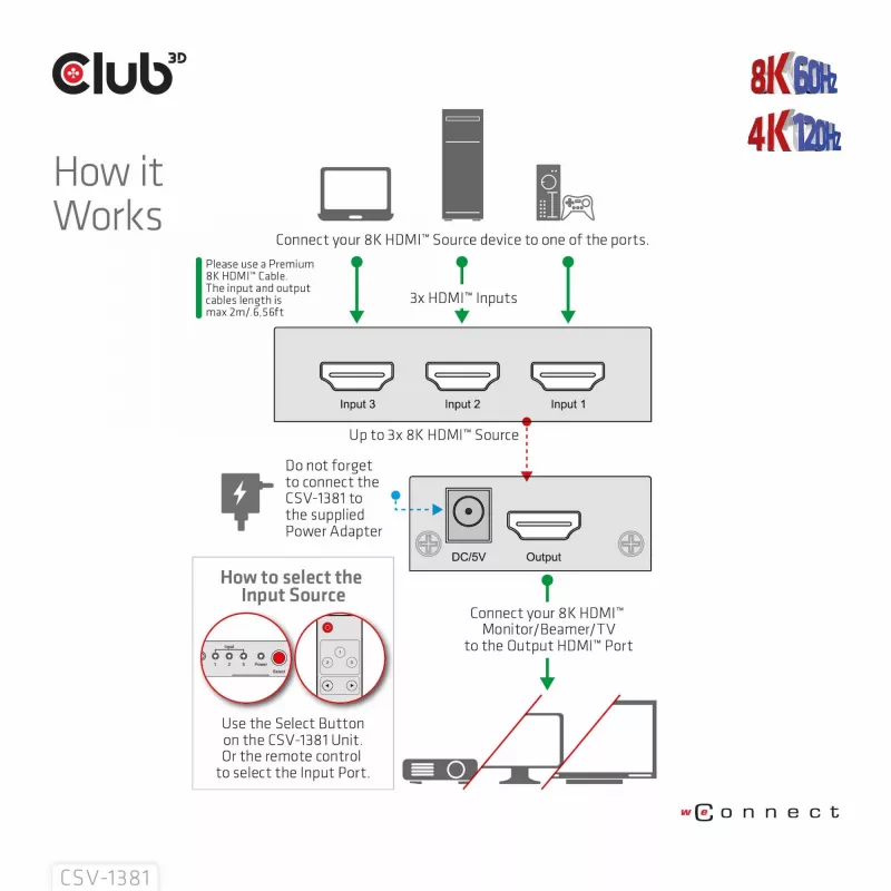 CLUB3D 3 to 1 HDMI™ 8K60Hz/4K120Hz lüliti, 7680 x 4320 pikslit, 8K Ultra HD, Must