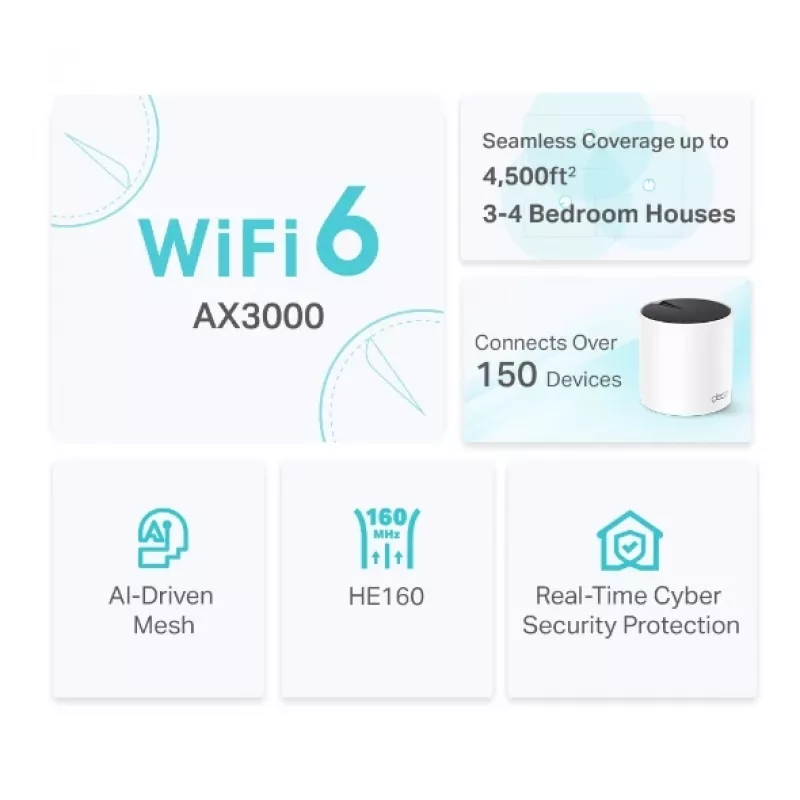 TP-Link DECO X55 (2-pakk) Kaheribaline (2,4 GHz / 5 GHz) Wi-Fi 6 (802.11ax) Valge 3 sisemist antenni