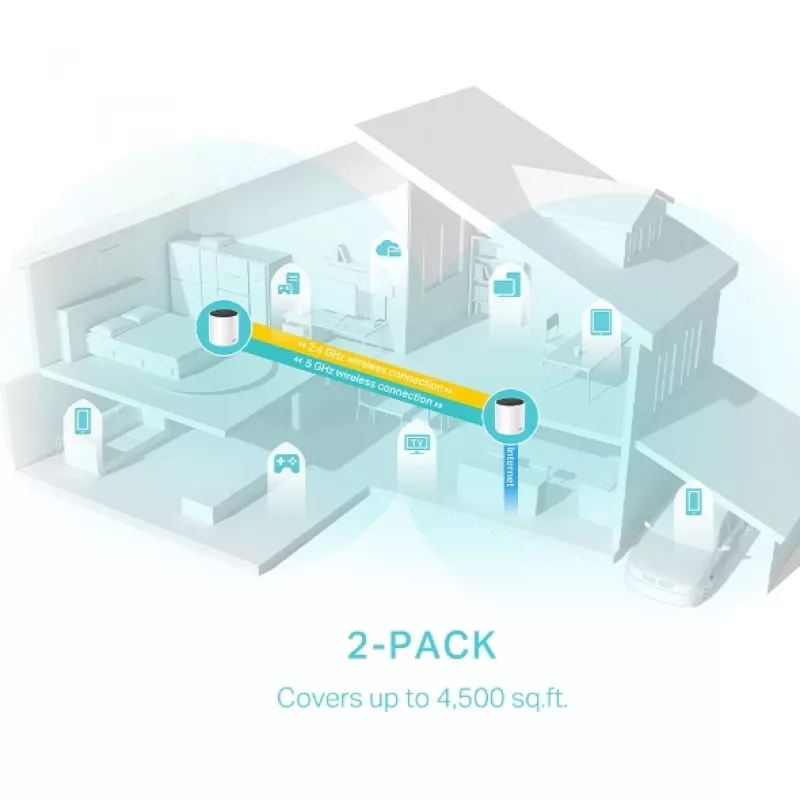 TP-Link DECO X55 (2-pakk) Kaheribaline (2,4 GHz / 5 GHz) Wi-Fi 6 (802.11ax) Valge 3 sisemist antenni