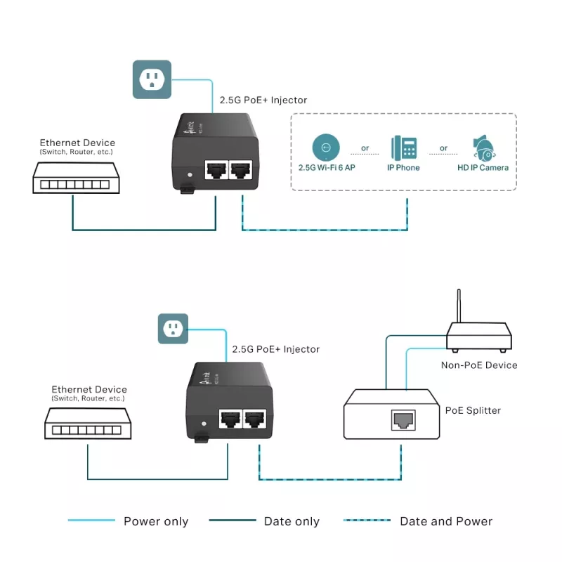 TP-Link Omada 2.5G PoE+ Injektori adapter