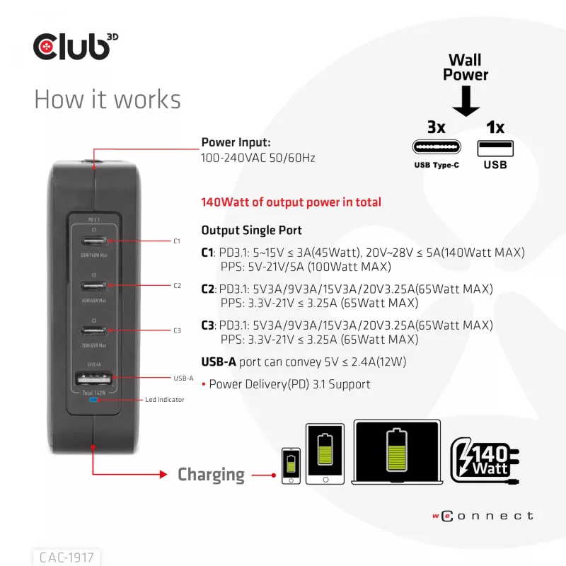 CLUB3D International Travel Charger 140W GaN tehnoloogia, nelja pordiga USB Type-A (1x) ja -C (3x), PPS + Power Delivery (PD) 3.1 tugi