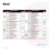 CLUB3D International Travel Charger 140W GaN tehnoloogia, nelja pordiga USB Type-A (1x) ja -C (3x), PPS + Power Delivery (PD) 3.1 tugi
