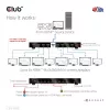 CLUB3D 1 kuni 8 HDMI™ jaotur Full 3D ja 4K60Hz (600MHz)