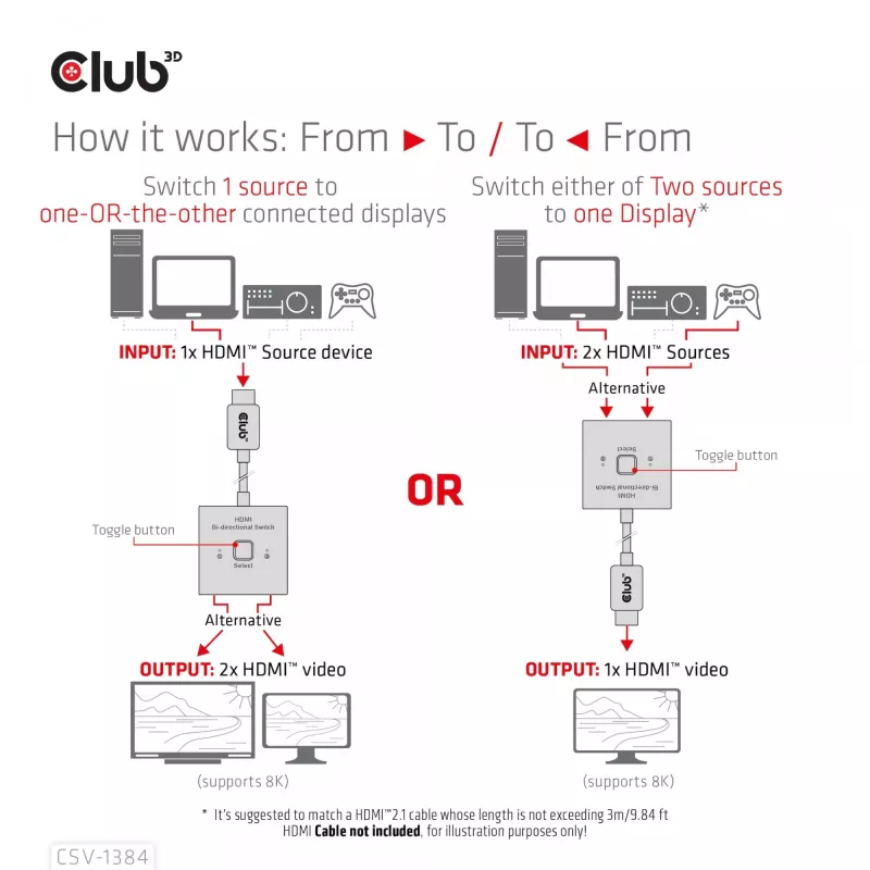 CLUB3D HDMI 2-in-1 kahesuunaline lüliti 8K60Hz 4K120Hz CSV-1384