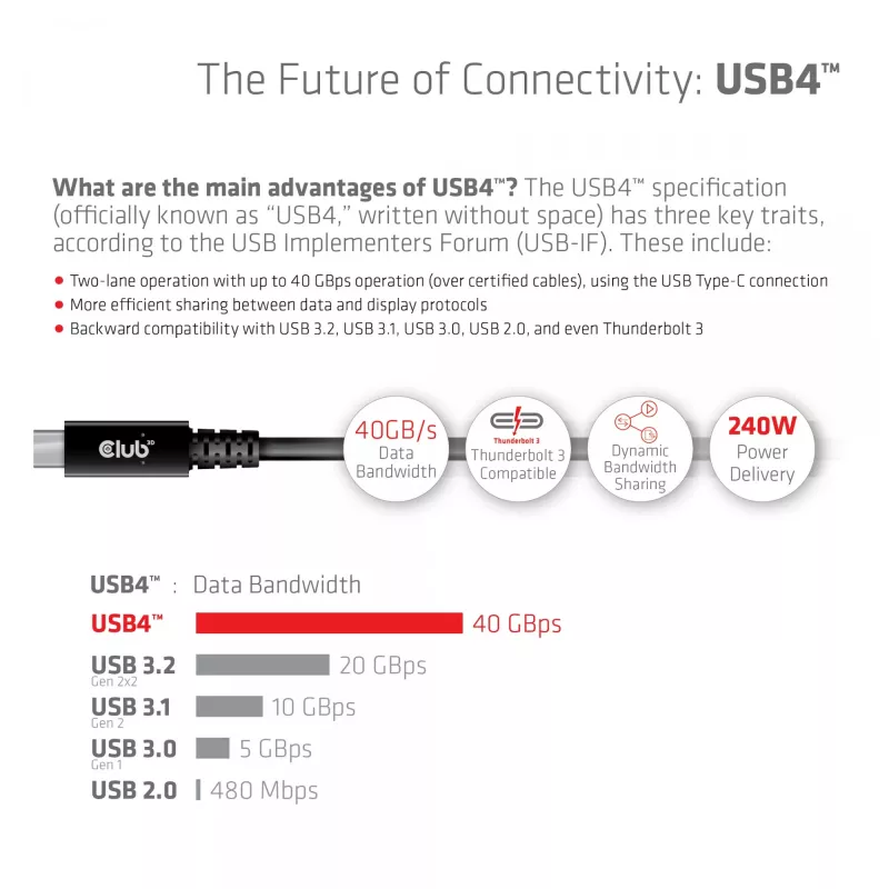 CLUB3D USB4 Gen3x2 USB-C kahesuunaline kaabel 8K60Hz või 4K120Hz, andmed 40Gbps, PD 240W(48V/5A) EPR M/M 3m / 9.84ft