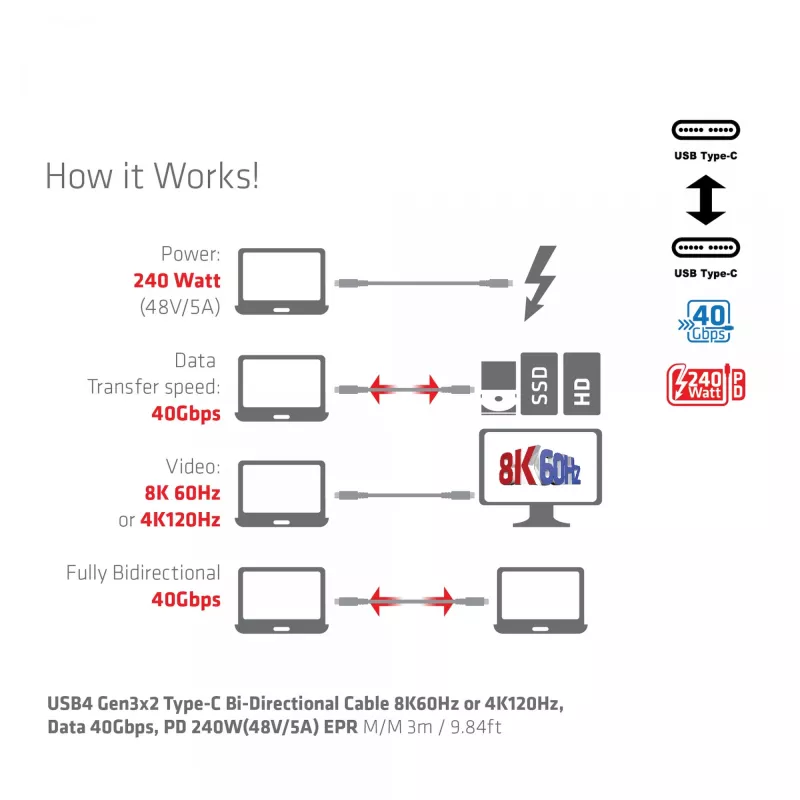 CLUB3D USB4 Gen3x2 USB-C kahesuunaline kaabel 8K60Hz või 4K120Hz, andmed 40Gbps, PD 240W(48V/5A) EPR M/M 3m / 9.84ft